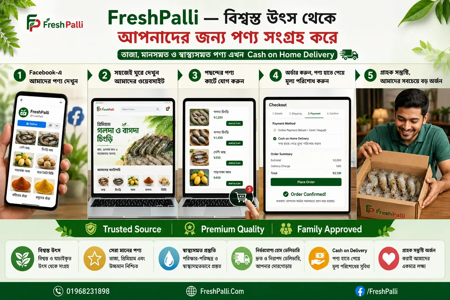 FreshPalli customer journey showing Facebook page browsing, website shopping, add to cart, cash on home delivery order and satisfied customer receiving premium quality shrimp from trusted sources.